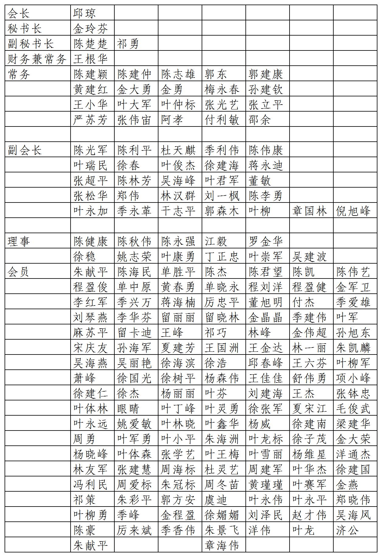 波兰青田同乡会名单.jpg